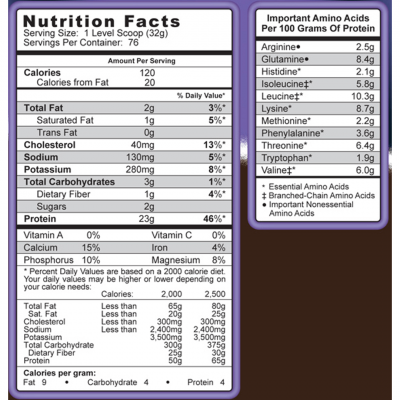 Syntrax Whey Shake 2.27 kg – תמונה 3