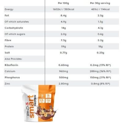 Starter Pack PhD Protein + Free Shaker – תמונה 2