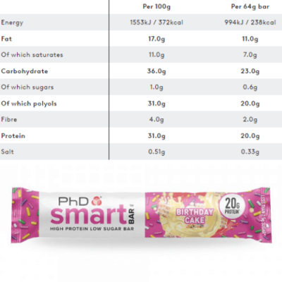 ⁦PhD Smart Protein Mixed 12*64g⁩ – תמונה ⁦2⁩