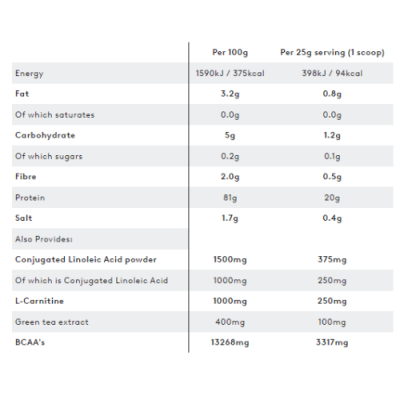 ⁦PhD Diet Plant Protein 500g⁩ – תמונה ⁦4⁩