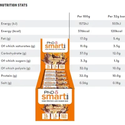 Two PhD Smart Mini Protein Bar 48X32G – תמונה 2