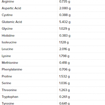 USN Ultra-Premium Iso-Gro Whey 2kg – תמונה 3