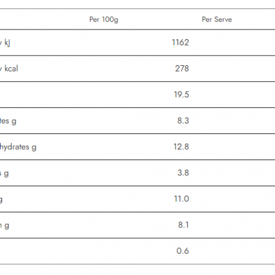 Boost Ball Keto Bread Mix 225g – תמונה 3