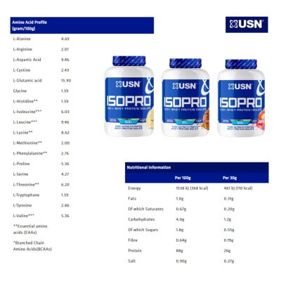 ⁦USN ISOPRO 100% Whey Protein Isolate 1.8kg⁩ – תמונה ⁦4⁩