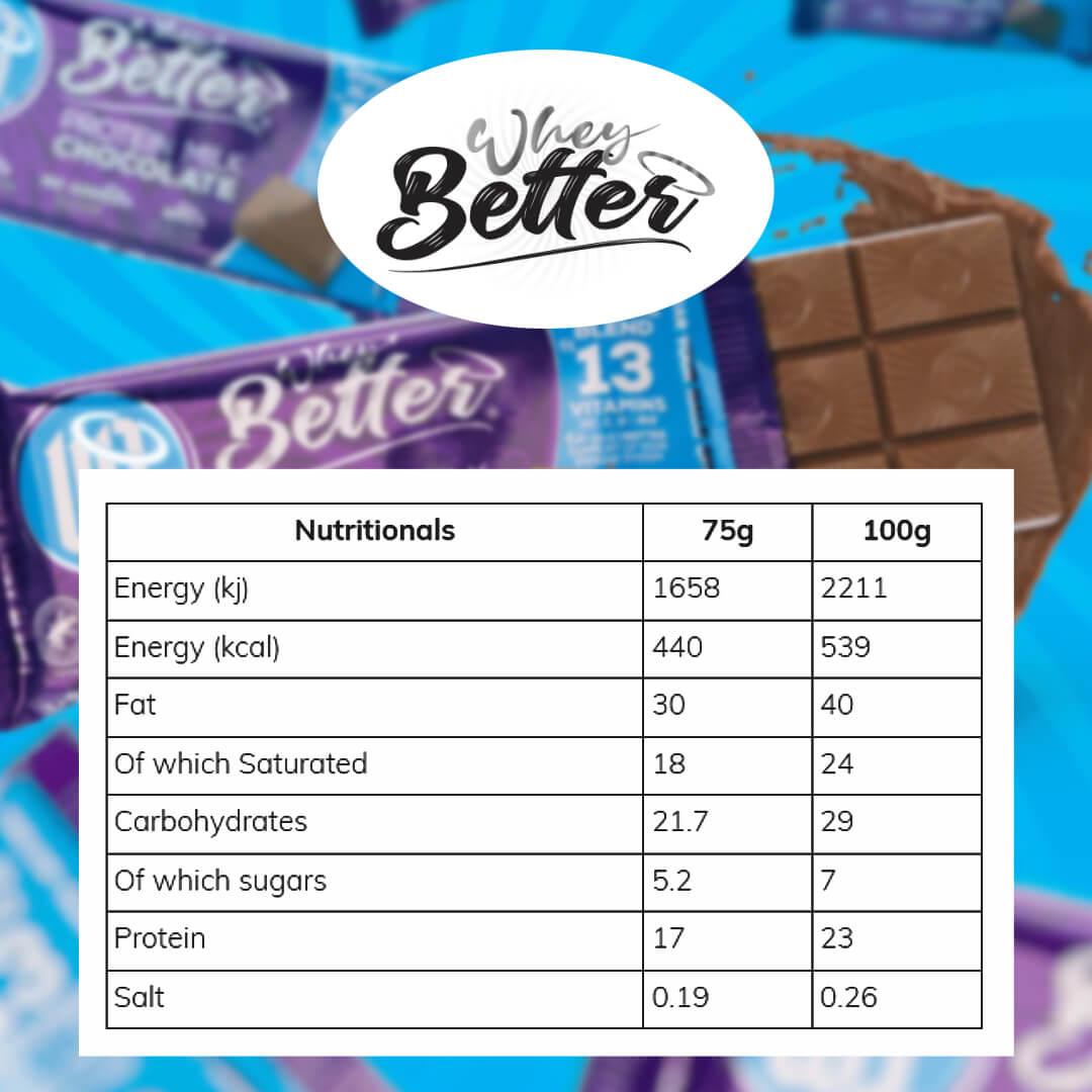 Wheybetter Protein Milk Chocolate Bar 75g-02