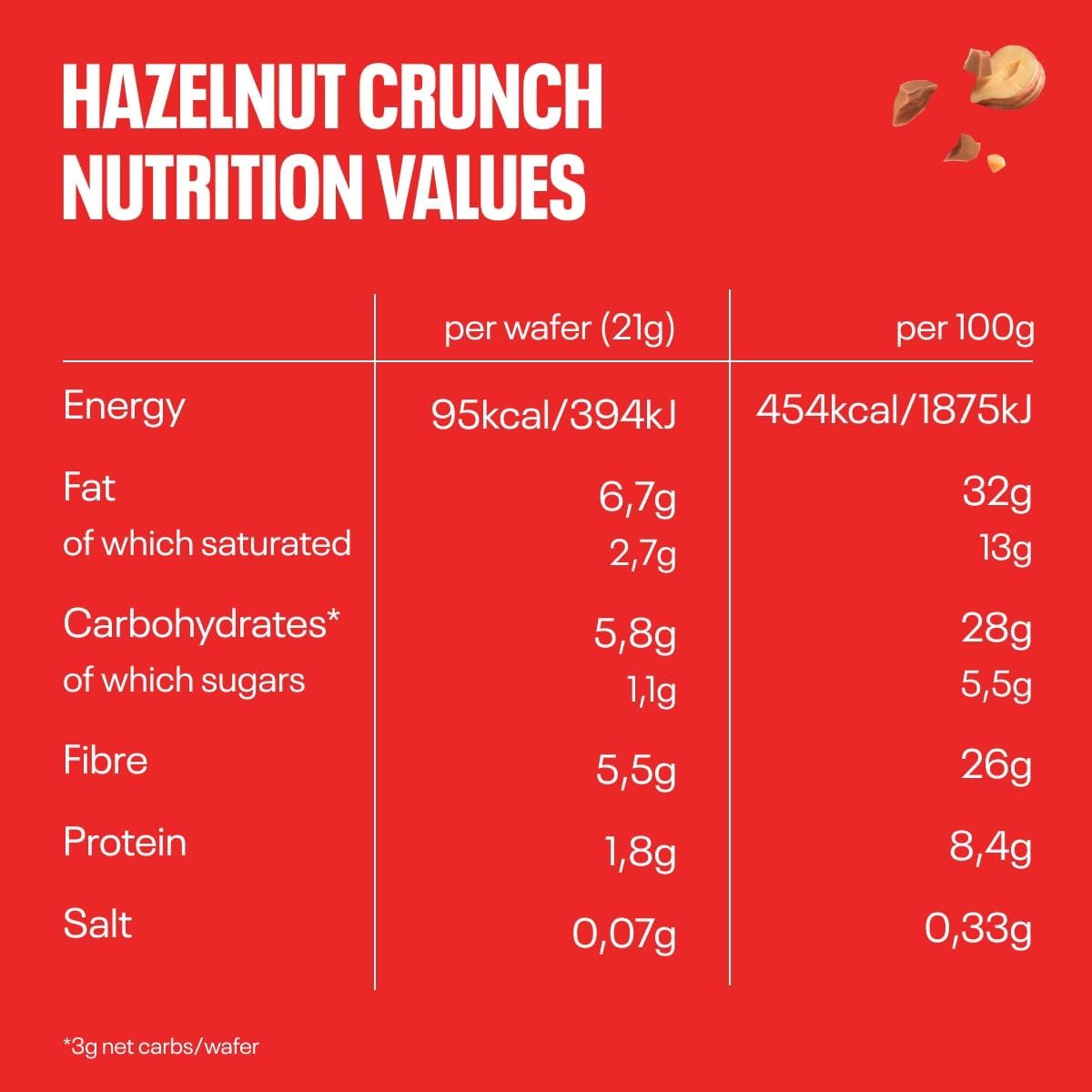 NEOH Hazelnut Crunch Keto Waffles 12x21g (2) (1)