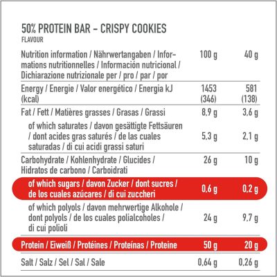 Premier Protein High Protein Bar 20x40g – תמונה 4