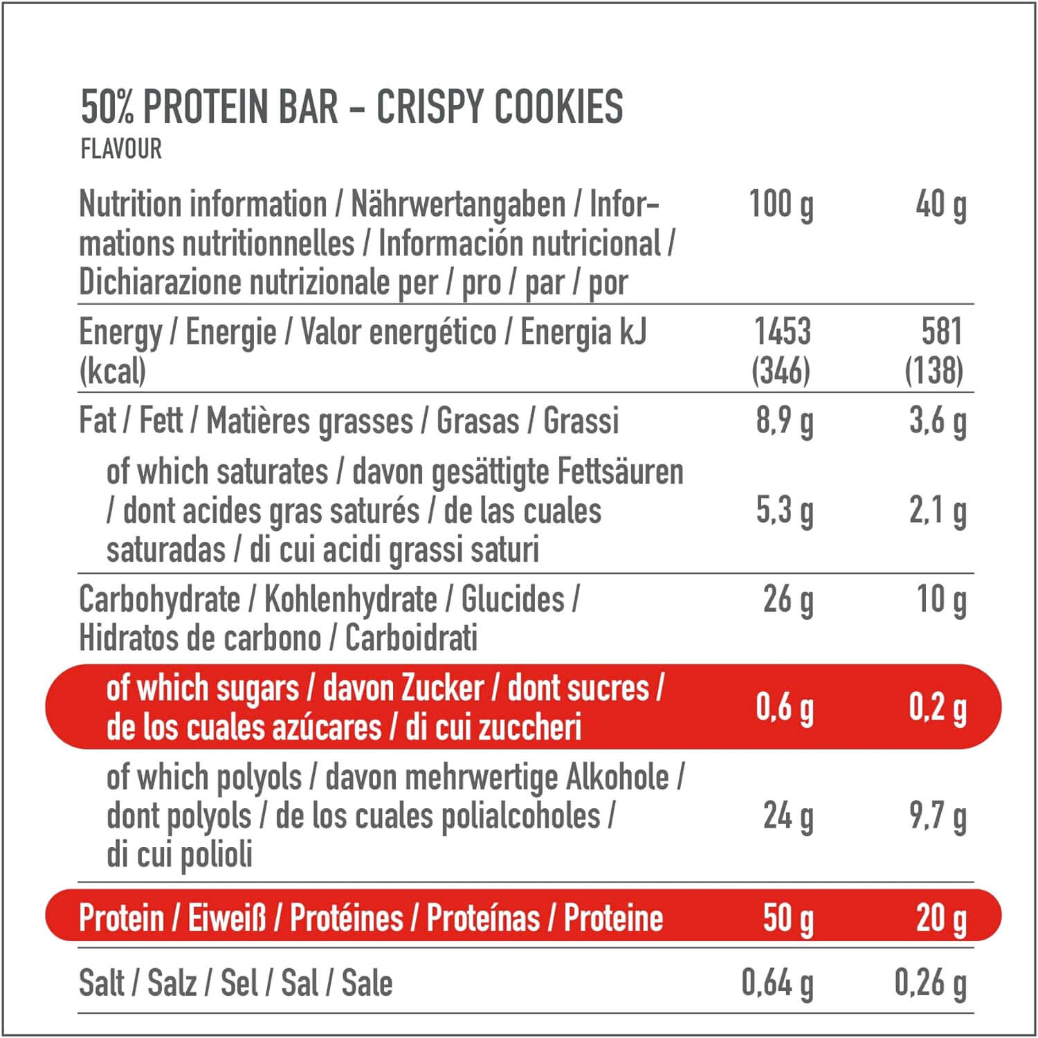 Premier Protein High Protein Bar 16x40g (4) (1)