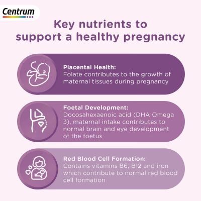 ⁦Centrum Pregnancy Vitamins with DHA, Omega 3 and Folic Acid 30 Day Supply⁩ – תמונה ⁦5⁩