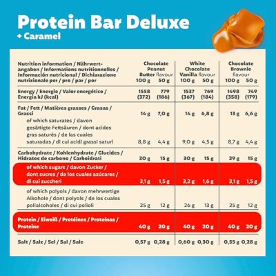 ⁦Premier Protein Deluxe Protein Bar 40% – Multiflavour Box (30×50 g)⁩ – תמונה ⁦2⁩