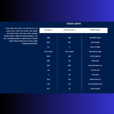 ⁦Allin Extra Soft Protein bars 24x55g⁩ – תמונה ⁦3⁩