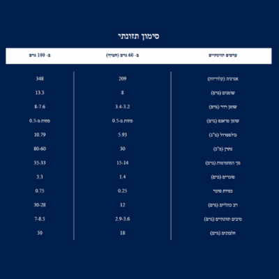 ⁦Allin Creamy Core Protein Bars – 18x42g⁩ – תמונה ⁦4⁩