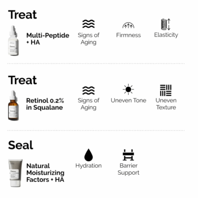 ⁦The Ordinary The Firm and Plump Collection for Hydrated Skin⁩ – תמונה ⁦3⁩